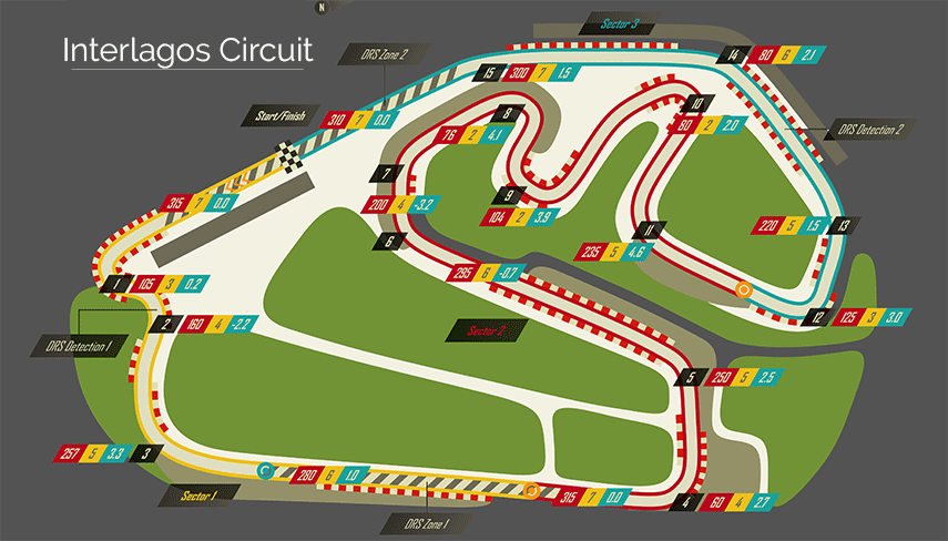 the brazilian grand prix circuit: interlagos-circuit in sao-paulo