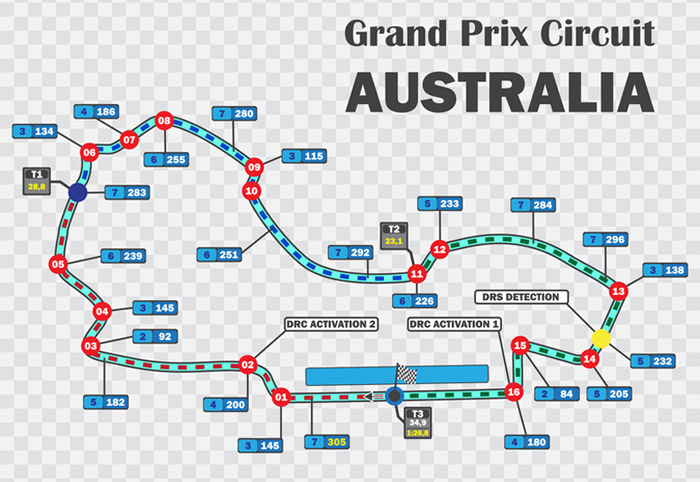 circuit map of the aussie grand prix