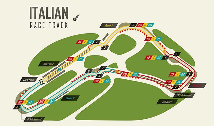 monza race track diagram