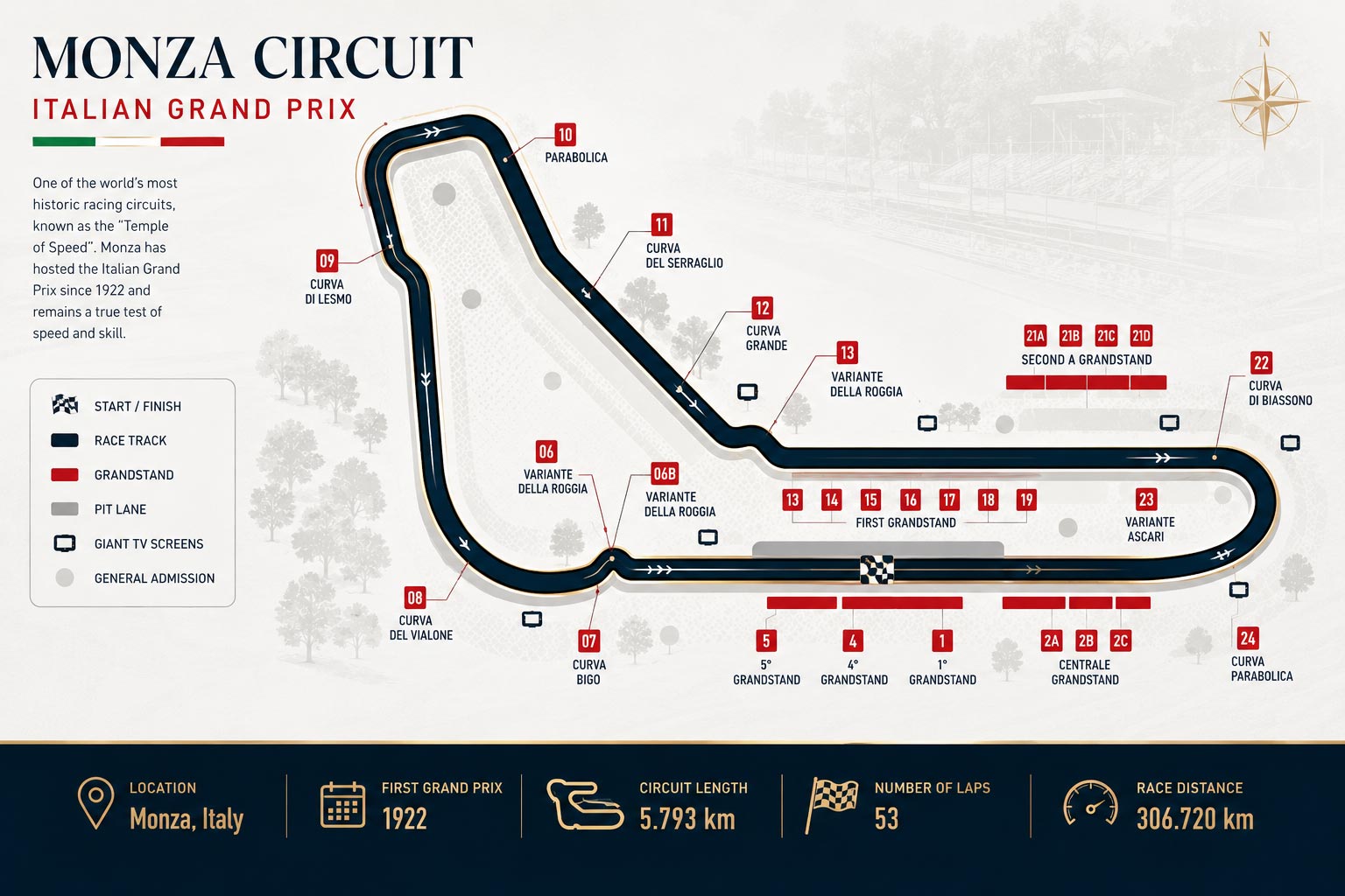 monza italian GP circuit map