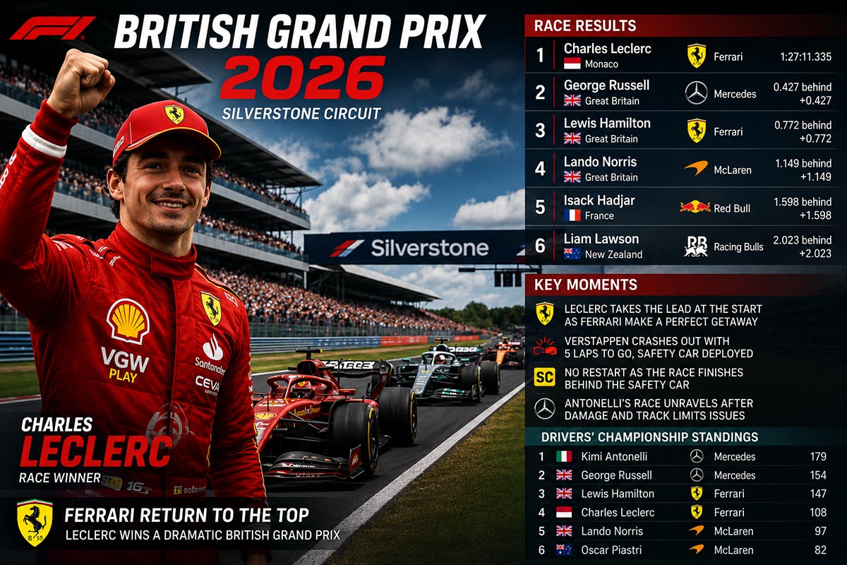 silverstone race 2026 results